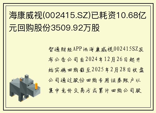 海康威视(002415.SZ)已耗资10.68亿元回购股份3509.92万股